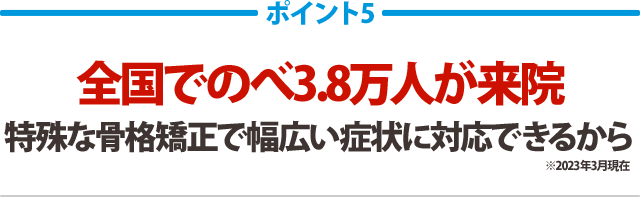 全国で毎月7万人が来院特殊な骨格矯正で幅広い症状に対応できるから